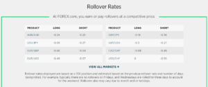 Forex.com review rollovers