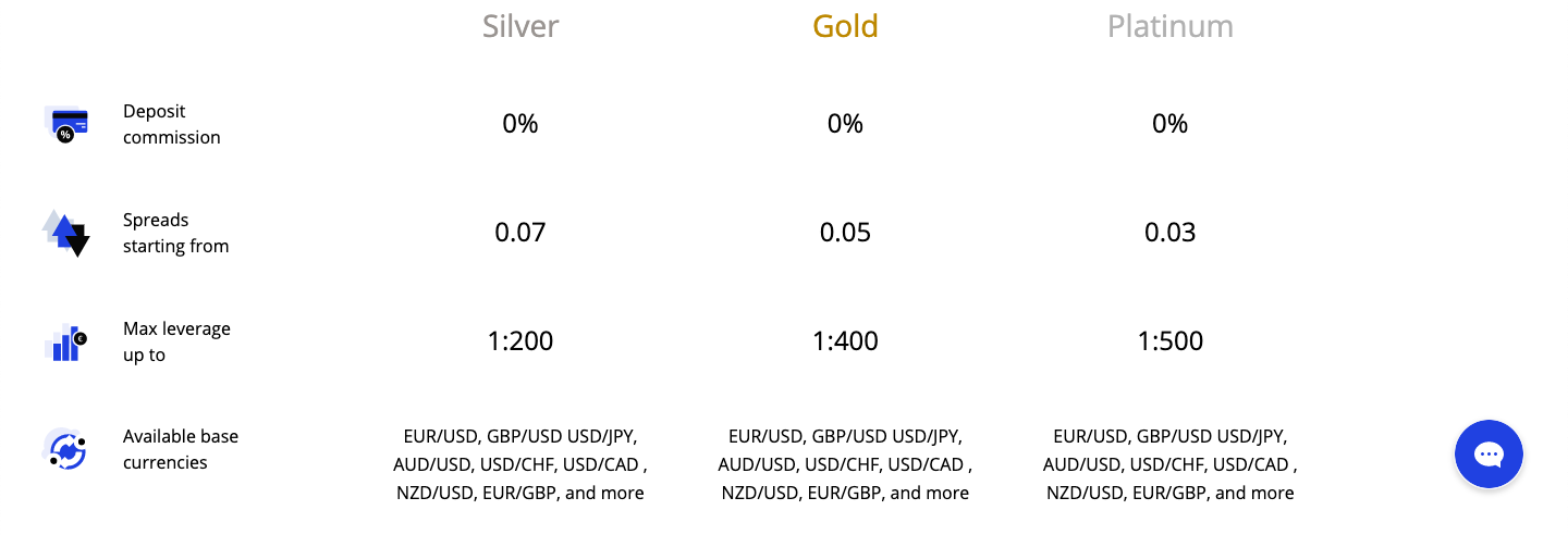 T1Markets trading accounts review