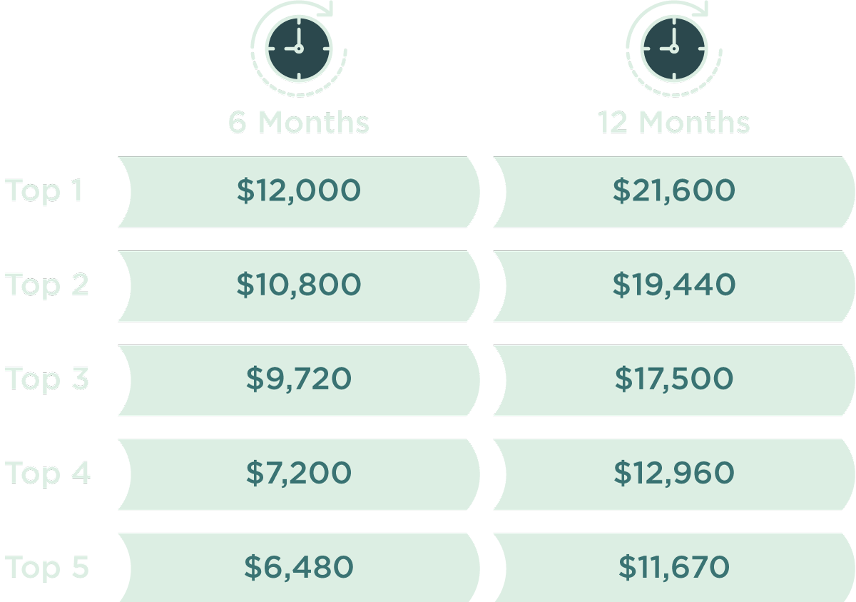 Broker listing terms