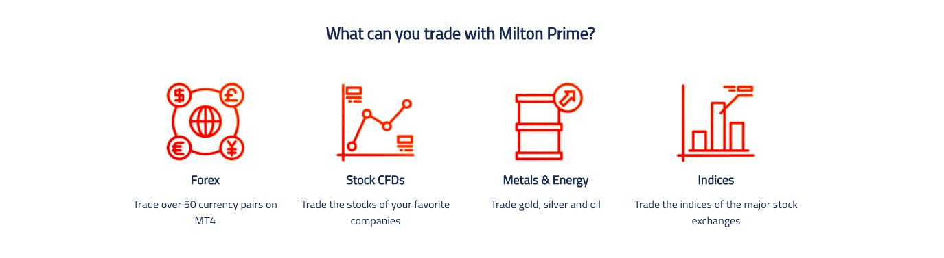 trading at milton prime reviewed