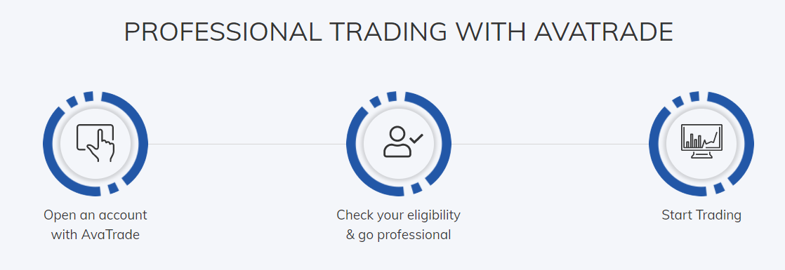 best forex trading account